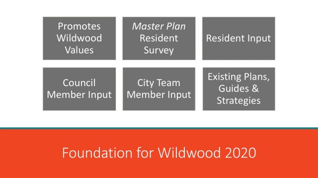 Wildwood 2020.FINAL-2