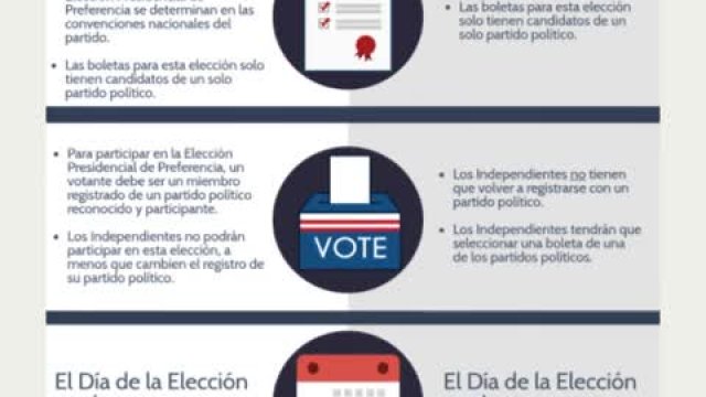 Elections
