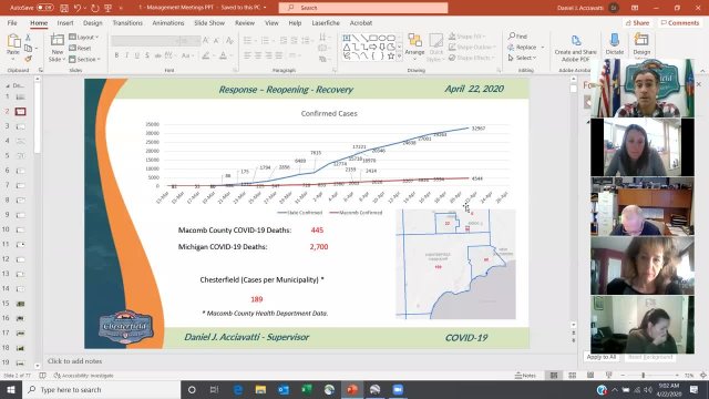 2020.4.22_ Management Meeting