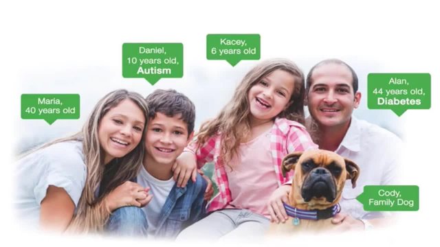 How to Sign Up for Smart911