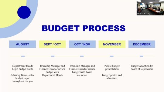 4 - 2023 Proposed Budget Presentation 