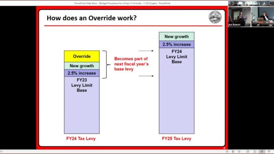 32 - Override FY24