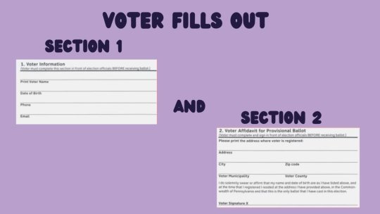 28 - Provisional Ballot and Procedure Guide